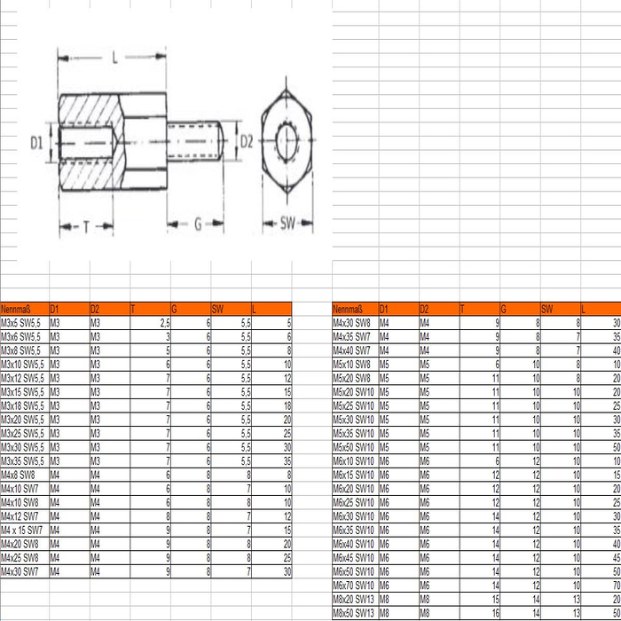 perno distanciador DIN N0373 M8X40 SW13